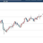 もっと良い自動売買開発中！？