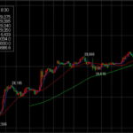 総選挙が近いと株価は上昇傾向